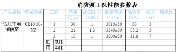CB10/30-XZ �͉�܇�������ã��������䣩