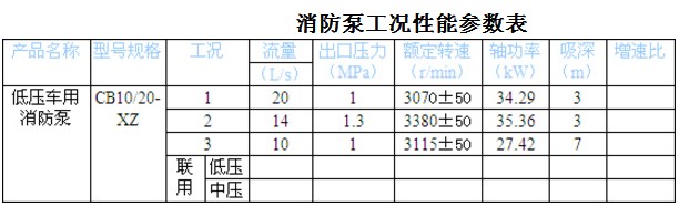 CB10/20-XZ �͉�܇��������