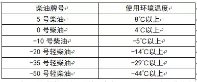 �����x�ò�ͬ��̖(h��o)���坍����