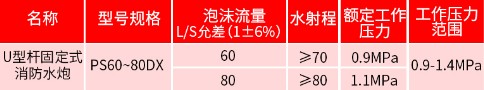 U�ΗU�̶�ʽPS60-80DX����ˮ�څ���(sh��)