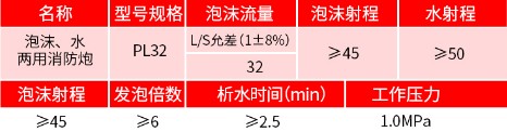 PL32/48��ĭˮ���������څ���(sh��)