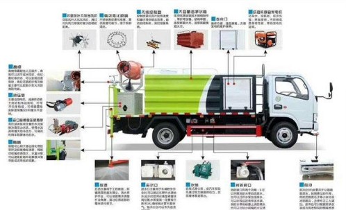 程力藍(lán)牌灑水車圖片 程力藍(lán)牌灑水車圖片