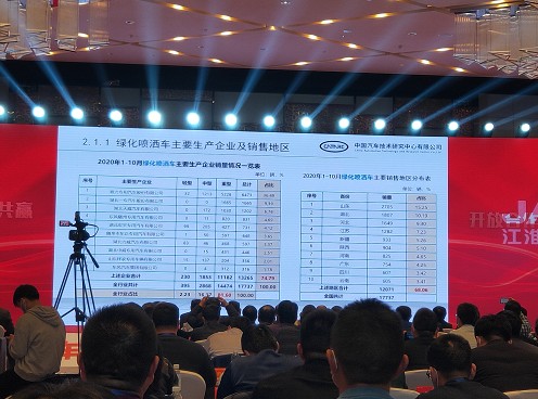 2020年1-10月綠化噴灑車主要生產(chǎn)企業(yè)銷量情況一覽表 2020年1-10月綠化噴灑車主要生產(chǎn)企業(yè)銷量情況一覽表