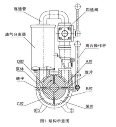 XD-120真空泵 XD-120真空泵