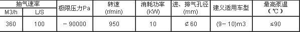 XD-360真空泵 XD-360真空泵