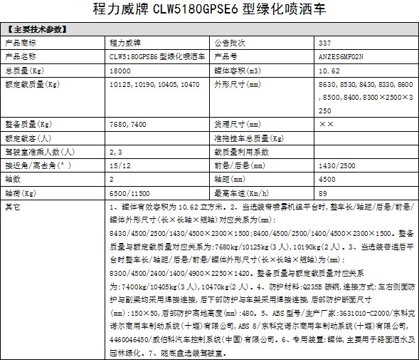 國六15噸東風(fēng)天錦灑水車整車技術(shù)參數(shù) 國六15噸東風(fēng)天錦灑水車整車技術(shù)參數(shù)