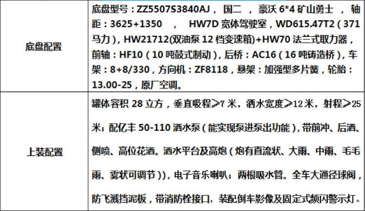 20方非公路礦用灑水車配置參數 20方非公路礦用灑水車配置參數