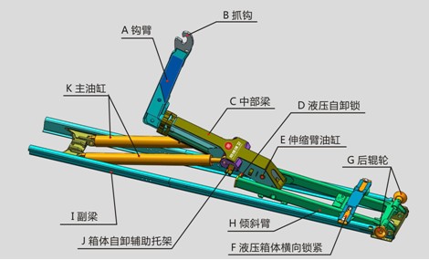 國(guó)六東風(fēng)柳汽乘龍勾臂垃圾車勾臂 國(guó)六東風(fēng)柳汽乘龍勾臂垃圾車勾臂