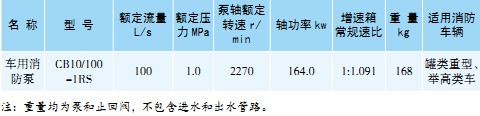 CB10/100-1RS܇��������