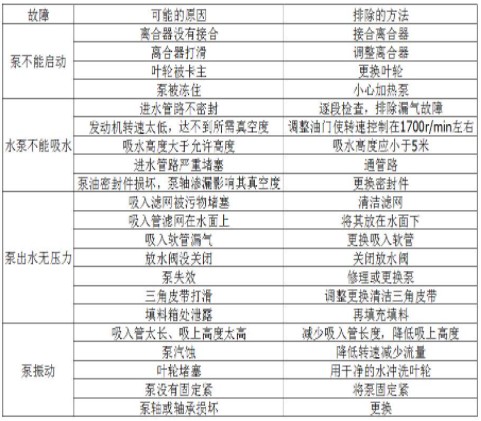 常見(jiàn)故障的排除 常見(jiàn)故障的排除
