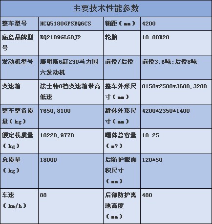 四驅(qū)10方國六東風(fēng)華神F5灑水車 四驅(qū)10方國六東風(fēng)華神F5灑水車