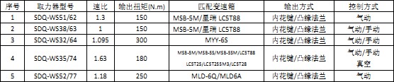 �c���ʮ�ϵ��׃����ȡ������ISUZU��