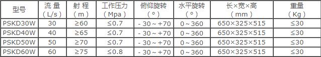 �ɶ���˹��늿�����ˮ��