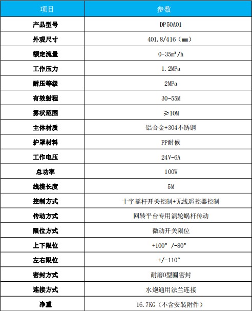 ���DP50A01늄�(d��ng)��ˮ�ڮa(ch��n)Ʒ���g(sh��)����(sh��)