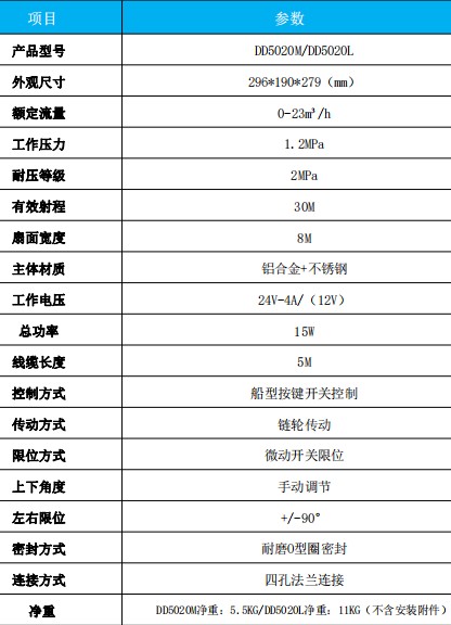 ���DD5020M/DD5020L늄�ǰ�_���^���g(sh��)����(sh��)��